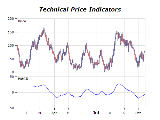 Technical price indicators chart macd